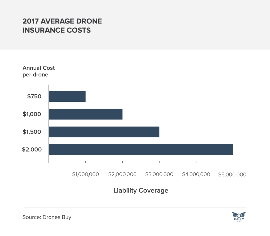 The Definitive Guide to Drone Insurance