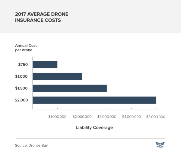 drone insurance drone insurance